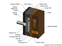 钣金加工相关工艺-压铸工艺知识的详细介绍-中山哈尔滨敬轩运动鞋类有限公司-哈尔滨敬轩运动鞋类有限公司 钣金加工相关工艺-压铸工艺知识的详细介绍-中山哈尔滨敬轩运动鞋类有限公司-哈尔滨敬轩运动鞋类有限公司